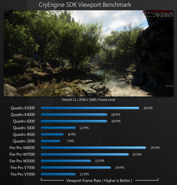 vray rt opencl benchmark vray rt opencl benchmark