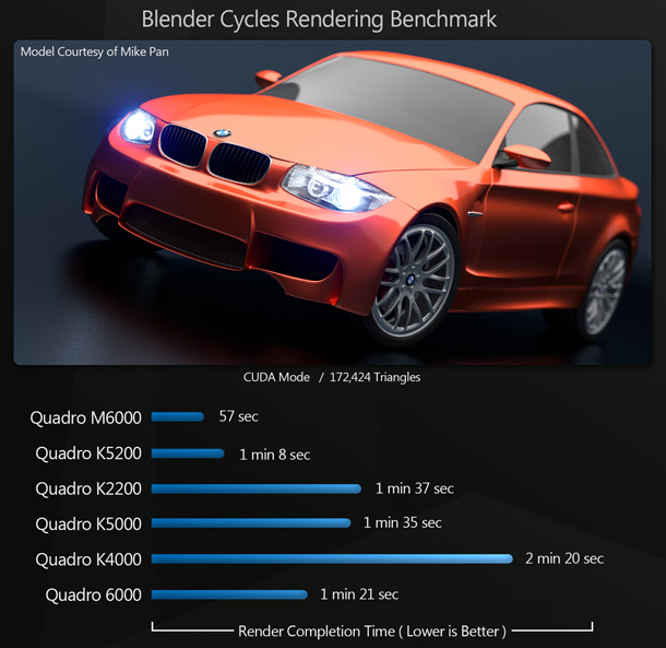 150608_Nvidia_GPU_test_Blender_Cycles_Final