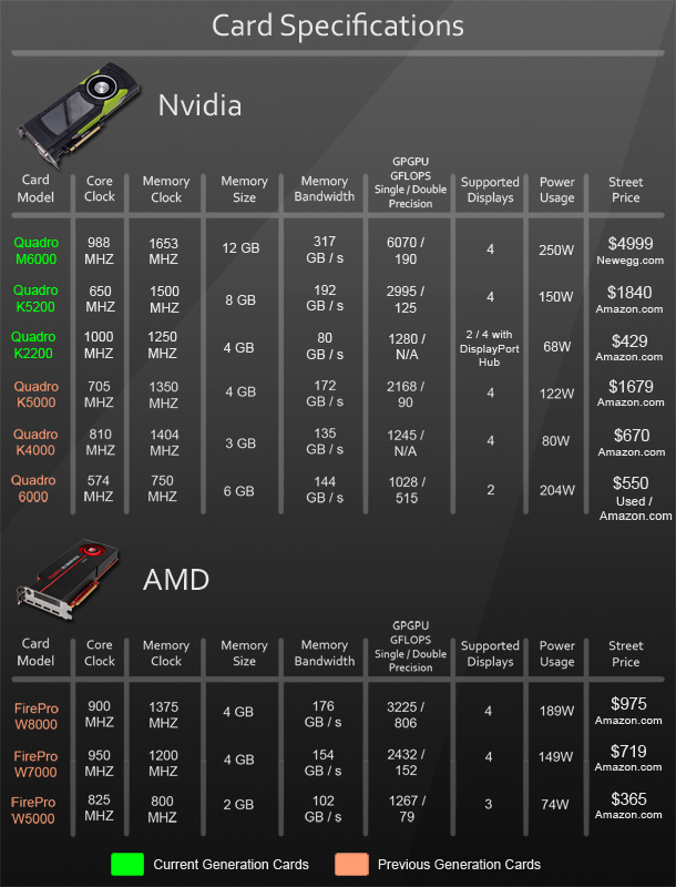 Gpu Chart 2015