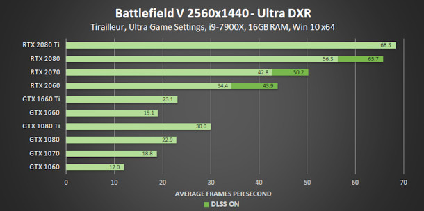 2018 nvidia graphics cards comparison chart
