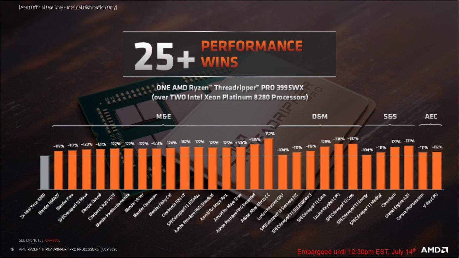 Lenovo releases ‘world’s first Threadripper Pro workstation’ CG Channel
