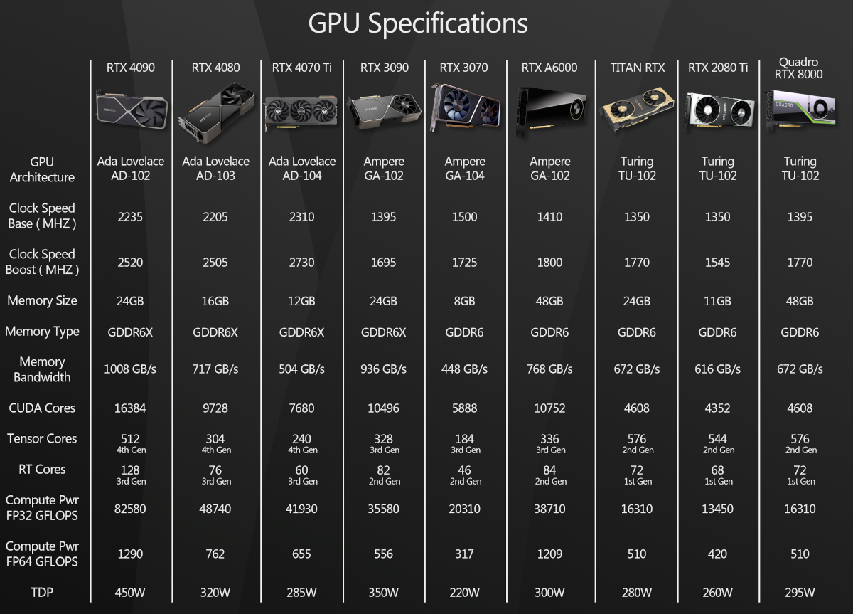 Nvidia and AMD TFLOPs war to see Lovelace AD102 RTX 4090 hitting