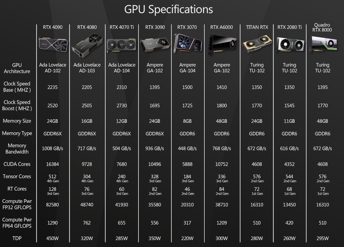 RTX 4060 vs RTX 4070 vs RTX 4080 vs RTX 4090 - Test in 12 Games