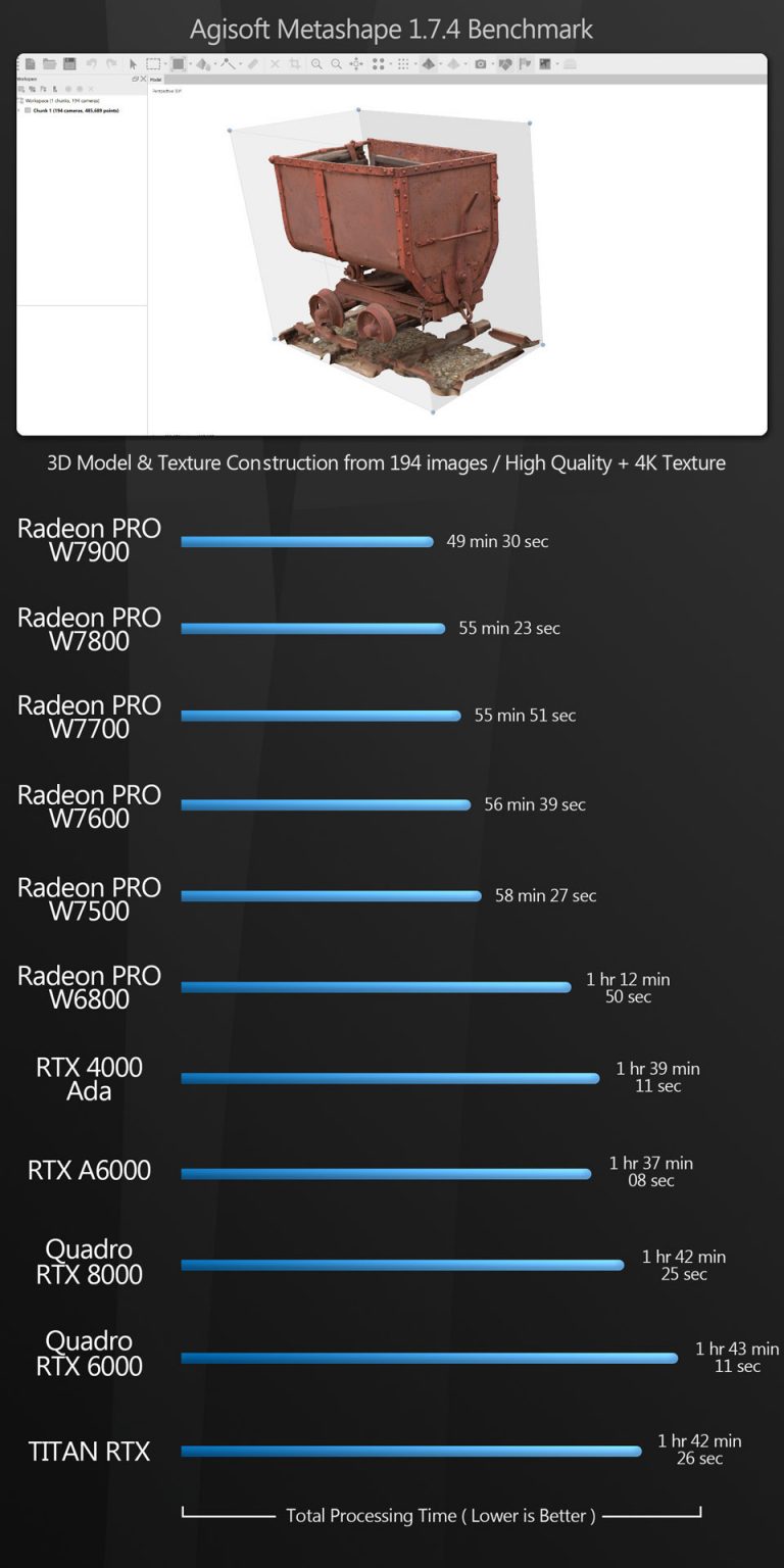 Group test: AMD Radeon Pro W7000 Series workstation GPUs | CG Channel