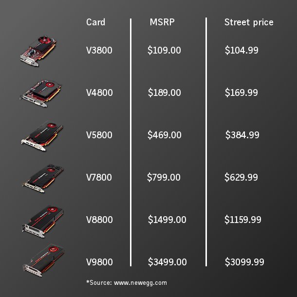 Pricing (as of 6 December 2010)