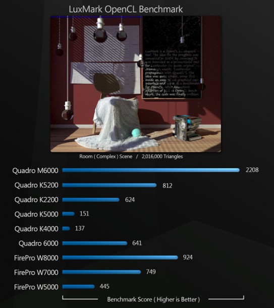 Group test: Nvidia professional GPUs 2015 | CG Channel