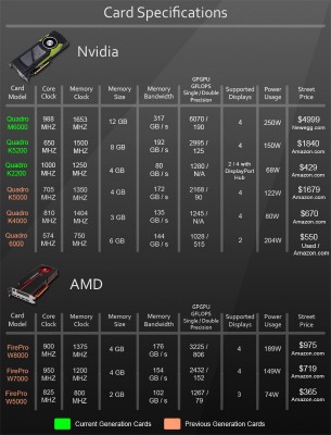 Group test: Nvidia professional GPUs 2015 | CG Channel