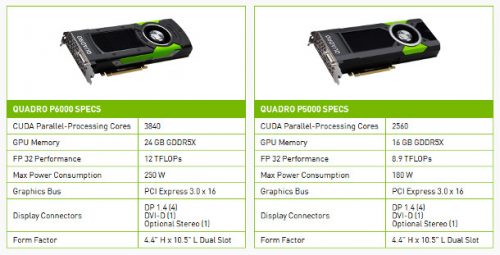 Nvidia announces Quadro P6000 and P5000 pro GPUs | CG Channel