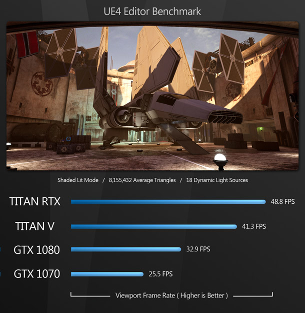 indarbejde sovende Berri Review: Nvidia Titan RTX | CG Channel