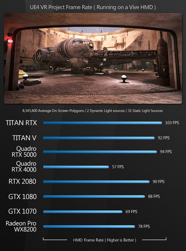 Group test: Nvidia Quadro, Titan and GeForce RTX GPUs | Channel