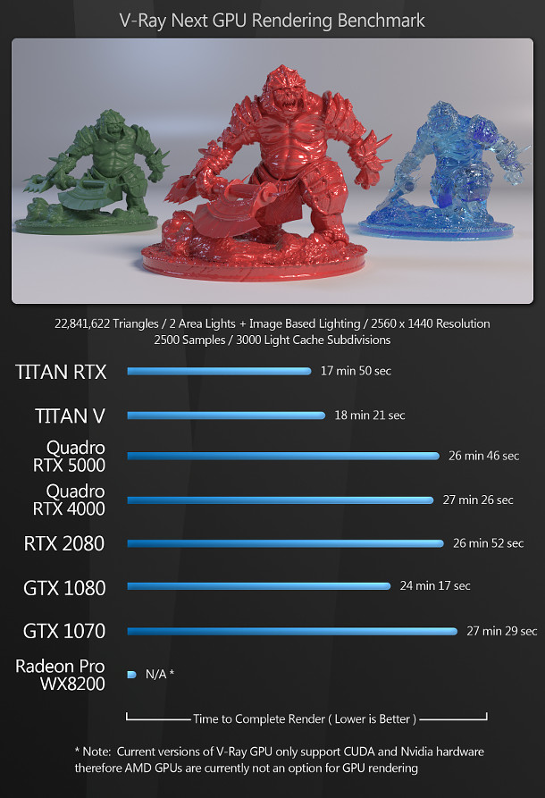 V-Ray Benchmark – test your CPU/GPU rendering power