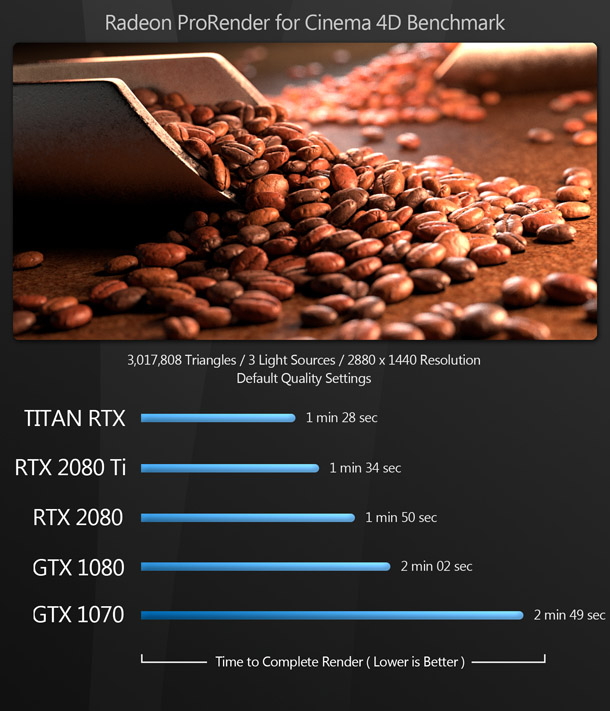 Redshift Benchmark GPU Render Times with GeForce RTX 2070, 2080 & 2080 Ti -  Legit Reviews