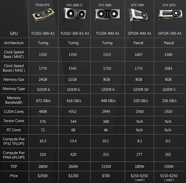 NVIDIA GeForce RTX 2080 Specs