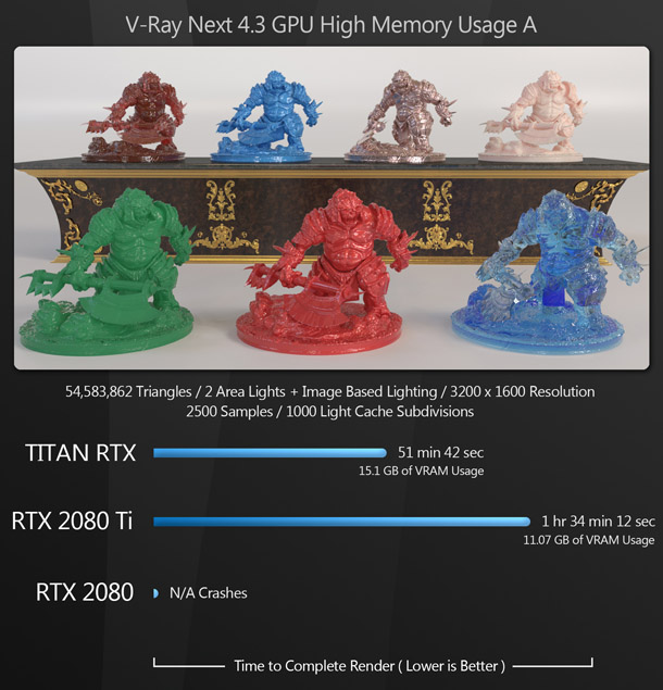 Redshift Benchmark GPU Render Times with GeForce RTX 2070, 2080 & 2080 Ti -  Legit Reviews