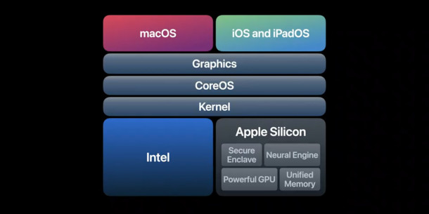 Native Support for Apple Silicon: Better Performance and Improved