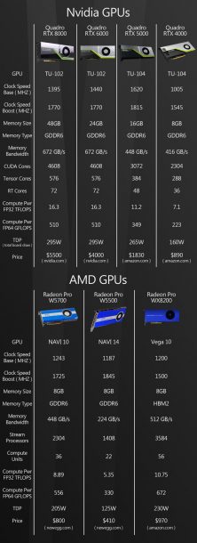 Group test: AMD and Nvidia professional GPUs – 2020 | CG Channel