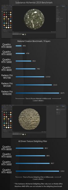 Group test: AMD and Nvidia professional GPUs – 2020 | CG Channel