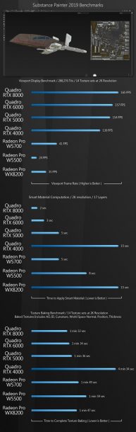 Group test: AMD and Nvidia professional GPUs – 2020 | CG Channel