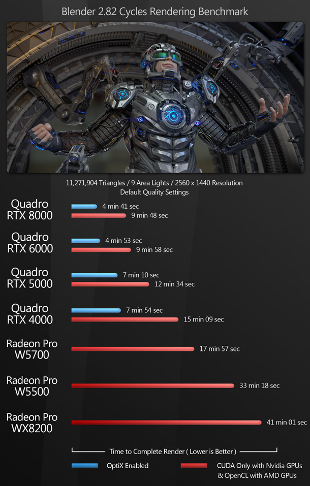 NVIDIA Quadro RTX 4000 Review A Versatile AI and Professional GPU - Page 3  of 7