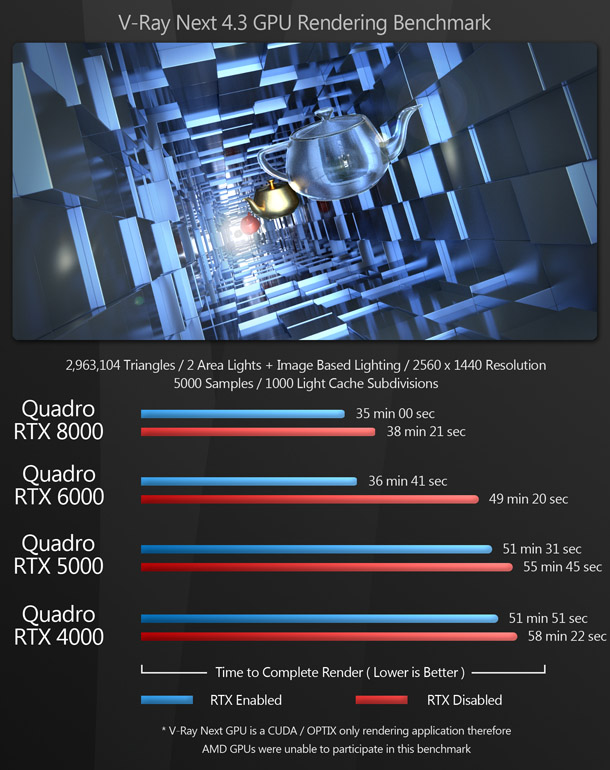 AMD and Nvidia professional – 2020 | CG