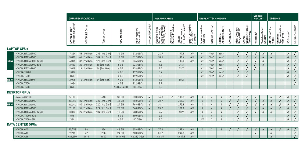 NVIDIA RTX A4500 20GB GPU Review - Page 3 of 4