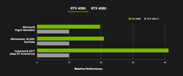 NVIDIA's new DLSS 3.5: A boost for ray tracing across all RTX-series GPUs