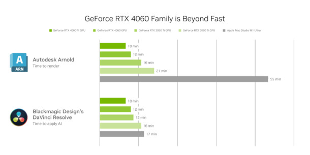 A Look At NVIDIA's GeForce RTX 4060 8GB Rendering Performance