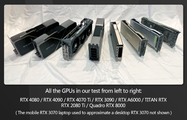 RTX 4080 vs RTX 4090 - Test in 10 Games 