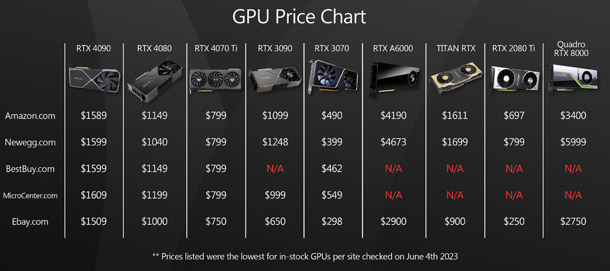 Group test: Nvidia GeForce RTX 40 Series GPUs