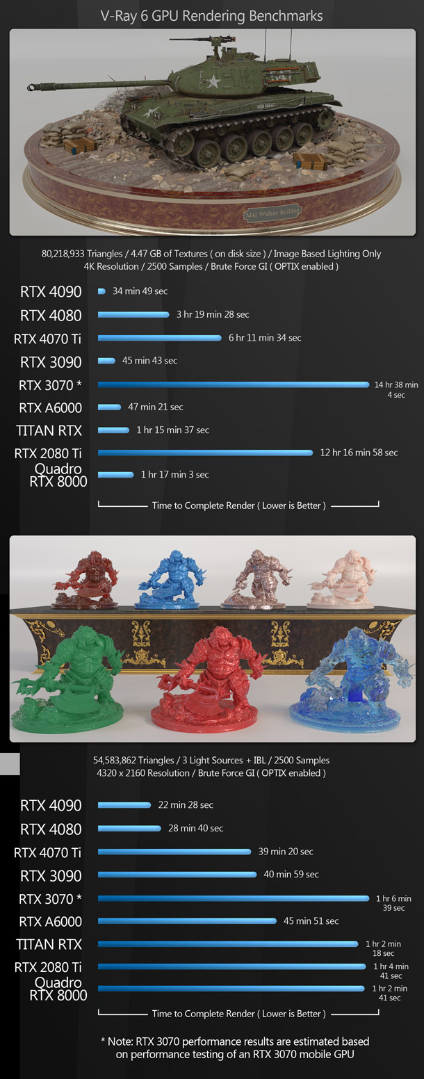 V-Ray Benchmark – test your CPU/GPU rendering power