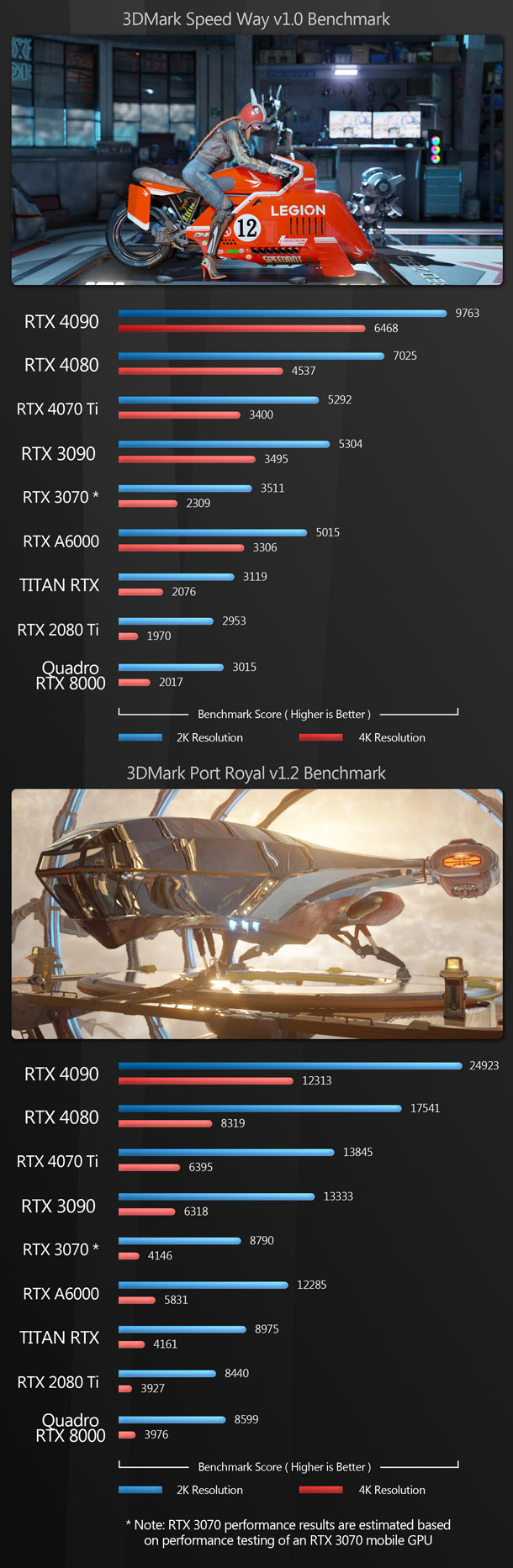 GeForce RTX 40 Series performance and efficiency compared to the RTX 30  Series