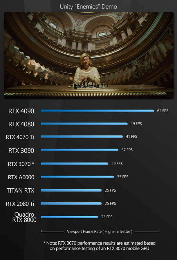 Group test: Nvidia GeForce RTX 40 Series GPUs