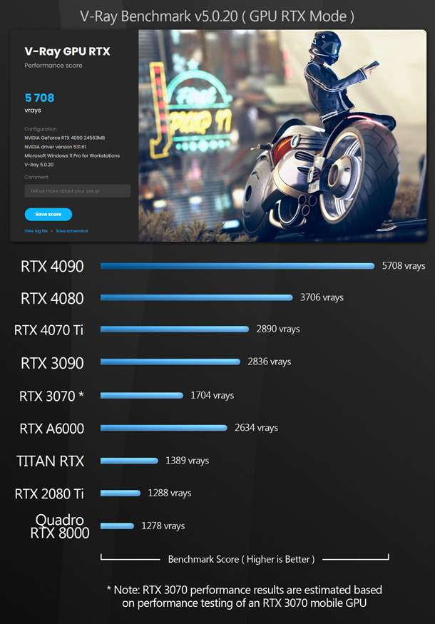 Adobe Premiere Pro: NVIDIA GeForce RTX 40 Series Performance