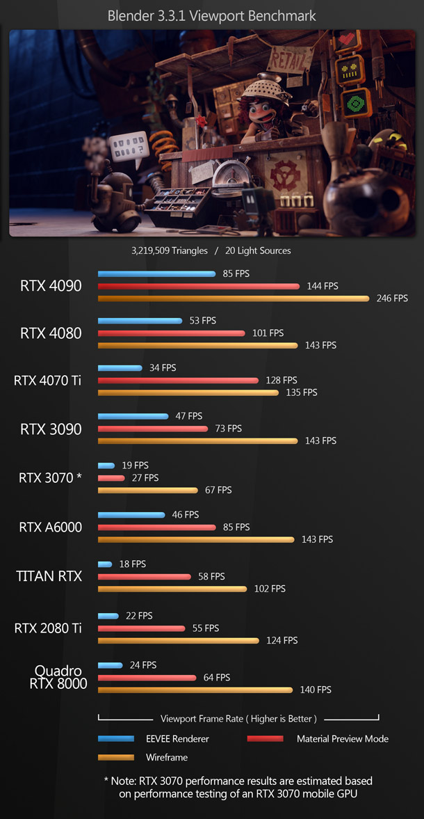 Unreal Engine: NVIDIA GeForce RTX 40 Series Performance