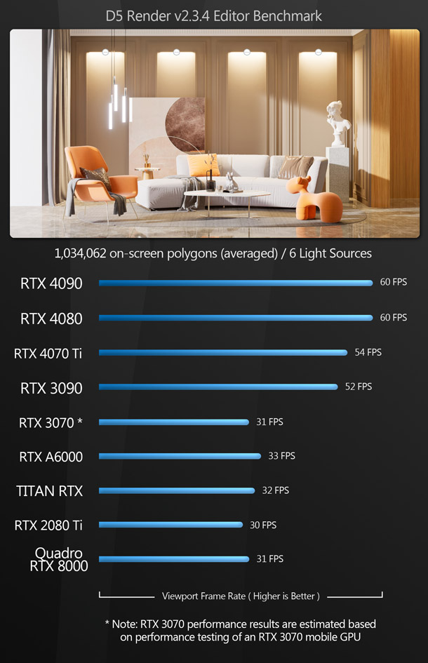 GeForce RTX 40 Series performance and efficiency compared to the RTX 30  Series