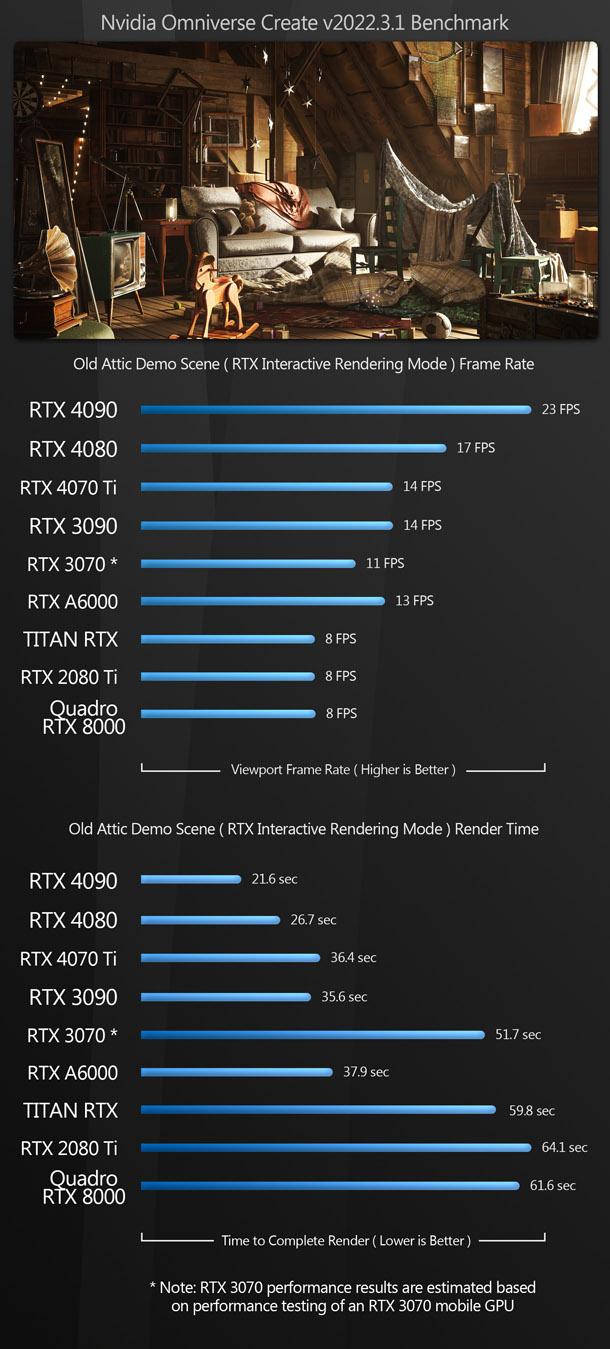 Group test: Nvidia GeForce RTX 40 Series GPUs