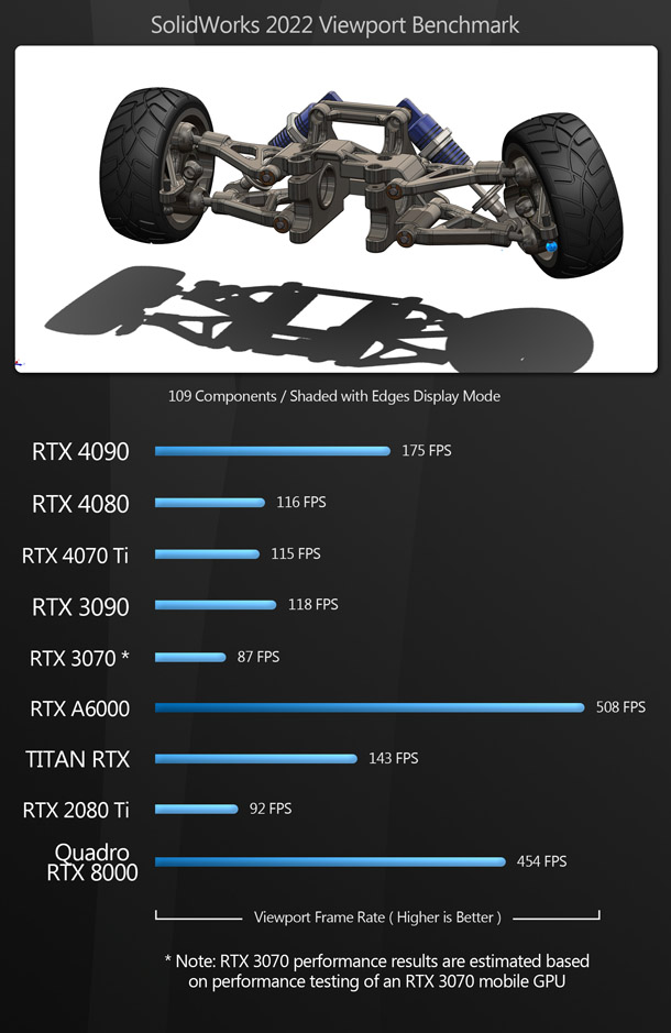 NVIDIA GeForce RTX 40 Series Laptop GPUs Increase SOLIDWORKS Performance  for Students