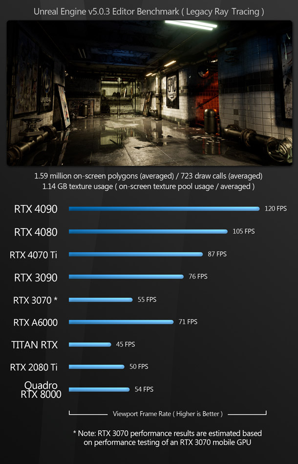 Group test: Nvidia GeForce RTX 40 Series GPUs