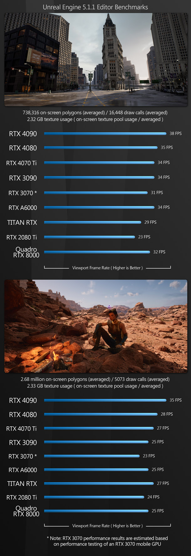 Unreal Engine: NVIDIA GeForce RTX 40 Series Performance