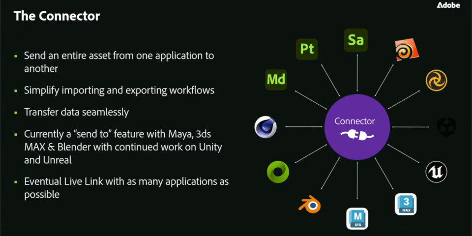 230912_Substance3DConnectors_3dsMaxBlenderMaya-960x480.jpg
