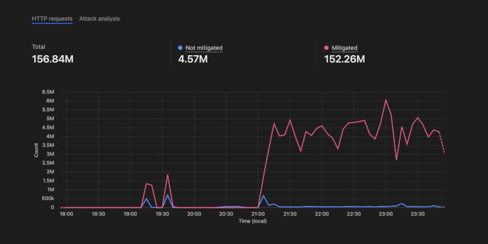 231122_BlenderCyberattack-960x480.jpg