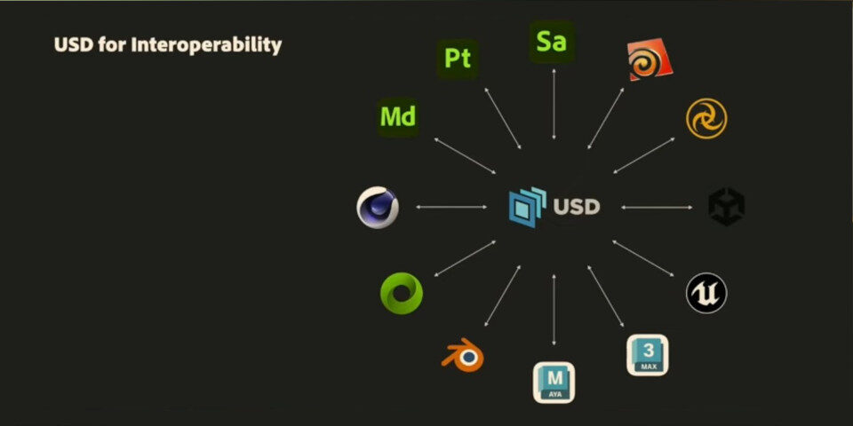 240306_AdobeOpenSourcesUSDConversionPlugins_conversionchart-960x480.jpg