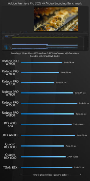 Amd Radeon Benchmark Test Group test: AMD Radeon Pro W7000 Series workstation GPUs | CG Channel