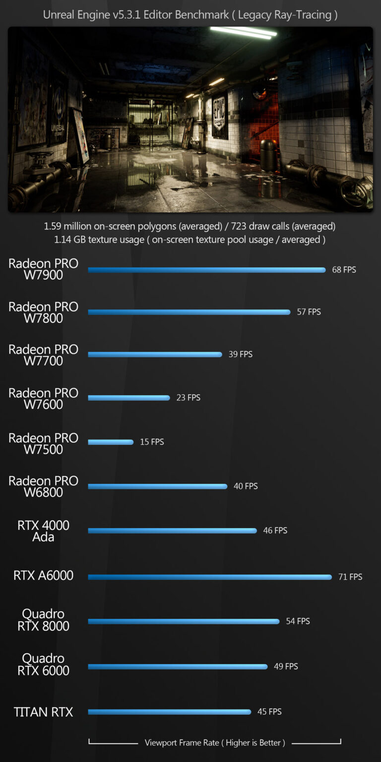 Amd Radeon Benchmark Test Group test: AMD Radeon Pro W7000 Series workstation GPUs | CG Channel
