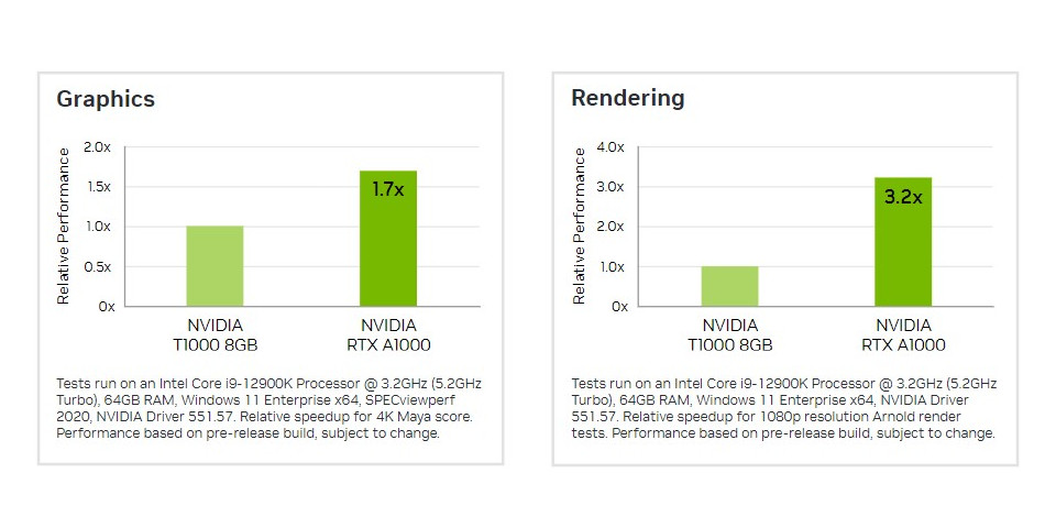 240418_NVIDIARTXA400_RTXA1000_benchmarks.jpg