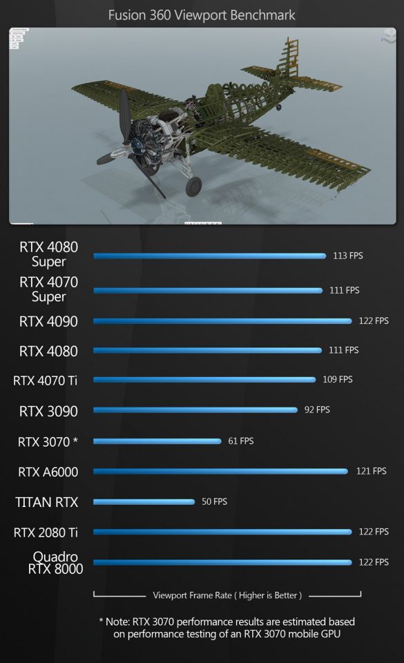 Group test: NVIDIA GeForce RTX 40 Series and Super Series GPUs | CG Channel