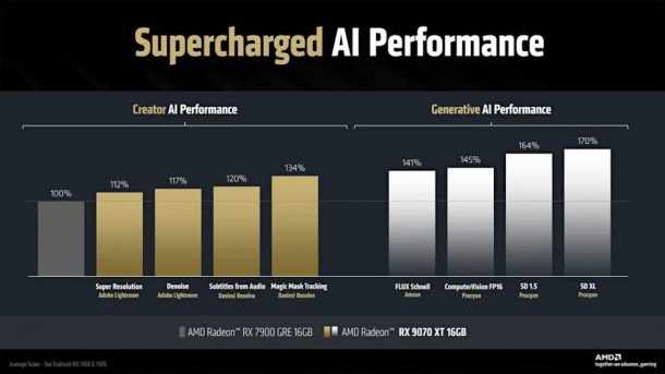 AMD launches Radeon RX 9070 XT and Radeon RX 9070 | CG Channel
