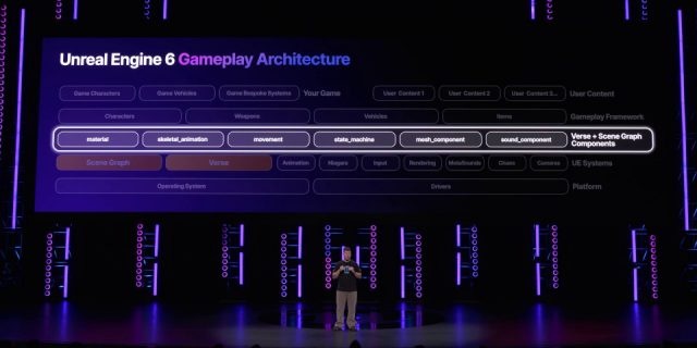 10 things CG artists need to know about Unreal Engine 6 | CG Channel